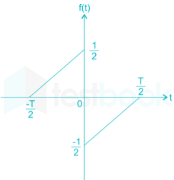 EE Signals and Systems mobile Images-Q60