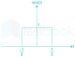 EE Signals and Systems mobile Images-Q61.1