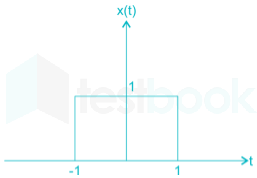 EE Signals and Systems mobile Images-Q61