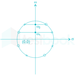 EE Signals and Systems mobile Images-Q63