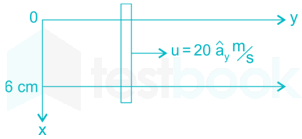 Electromagnetic Theory Chapter Test 3 Images Q1