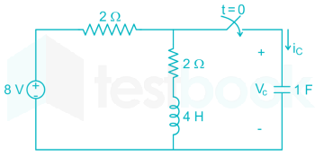 GATE EC Network Subject test 2 Images-Q11