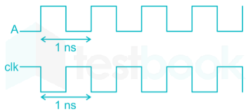 GATE EC PART TEST 2 Images-Q.12.1