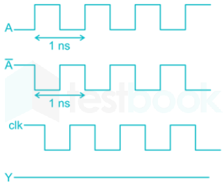 GATE EC PART TEST 2 Images-Q.12.2