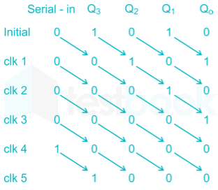 GATE EC PART TEST 2 Images-Q.14.1