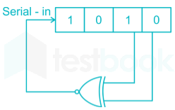 GATE EC PART TEST 2 Images-Q.14