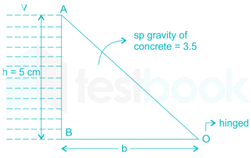 GATE ME Chapter Test-1 Ques-15 Q-1