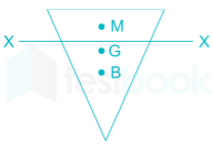 GATE ME Chapter Test-1 Ques-21 A-1