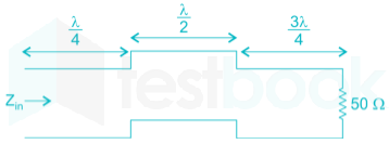 GATE EC 2016 Electromagnetic Theory Subject Test 1 Images-Q8