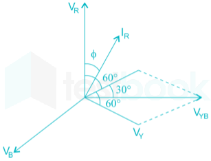 Gate EE Network Subject Test-2 Quest-13 A-1