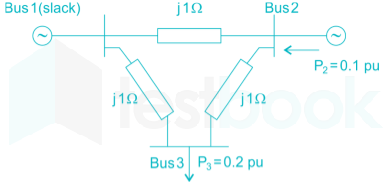 Gate EE Power System Mobile Ques-70 Q-1