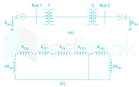 Gate EE Power System Mobile Ques-72 Q-1