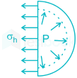 Gate ME Strength of Material Chapter-1 Ques-16 A-1