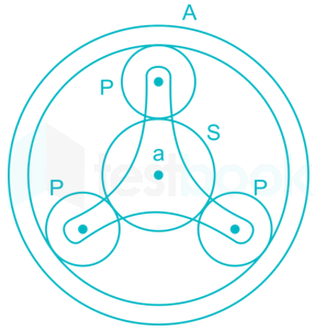 ToM - Chapter 2 - Gear & gear trains Images Q10