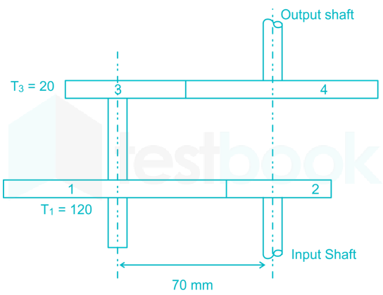 ToM - Chapter 2 - Gear & gear trains Images Q15