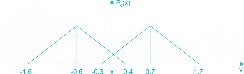 ecpp3