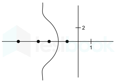 mob GATE LEVEL ques Images Q15