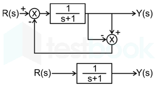 mob GATE LEVEL ques Images Q39a