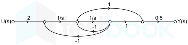 mob GATE LEVEL ques Images Q43 and 44