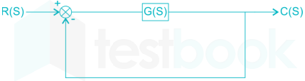 GATE -EE CONTROL SYSTEM SUBJECT TEST-2 Ques-1 Q-1