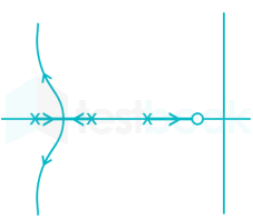 GATE -EE CONTROL SYSTEM SUBJECT TEST-2 Ques-27 A-1