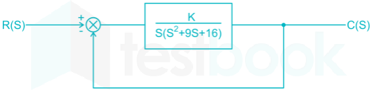 GATE EC Controls subject test 2 Images-Q18