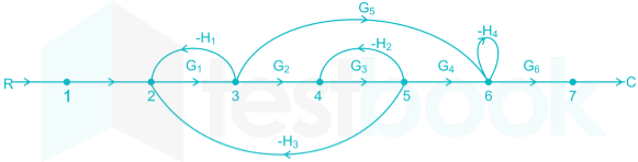 GATE EC Controls subject test 2 Images-Q2