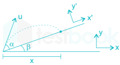 GATE ME Subject Test1 Engg. Mechanics Images-Q4.1