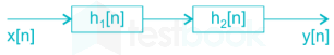 GATE EC 2016 Signals and System Test 2-Images-Q11