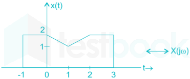 GATE EC 2016 Signals and System Test 2-Images-Q21.1