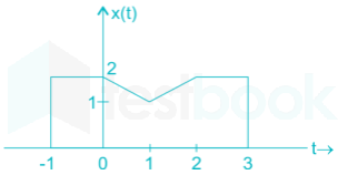 GATE EC 2016 Signals and System Test 2-Images-Q21