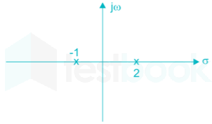 GATE EC 2016 Signals and System Test 2-Images-Q23