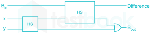 Gate EE Digital Electronic Subject test 2 Images-Q11