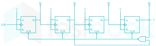 Gate EE Digital Electronic Subject test 2 Images-Q25