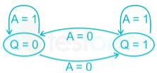 Gate EE Digital Electronic Subject test 2 Images-Q30.1