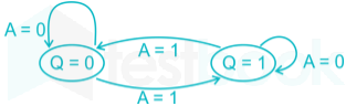 Gate EE Digital Electronic Subject test 2 Images-Q30.2