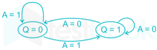 Gate EE Digital Electronic Subject test 2 Images-Q30.4