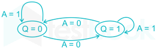 Gate EE Digital Electronic Subject test 2 Images-Q30.5