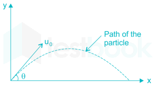 Gate ME Engineering Mechanics Subject Test 2 Images Q9