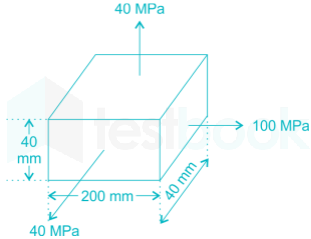 Gate ME Strength of Material Subject Test 1-Images-Q15