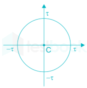 Gate ME Strength of Material Subject Test 1-Images-Q9