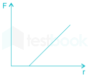 Gate ME Subject Test 1 Theory of Machines Images-Q6,7