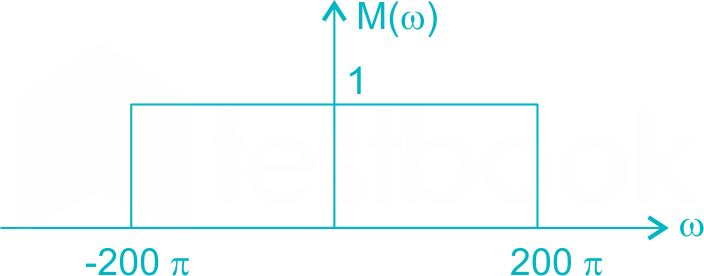 The Nyquist rate for \(m(t)={{\sin 200\pi t} \over {\pi t}}\) is