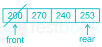 Chapter Test 2   Stock & Queue Images Q10c