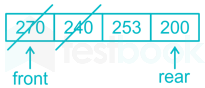 Chapter Test 2   Stock & Queue Images Q10d