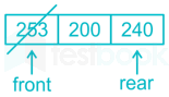 Chapter Test 2   Stock & Queue Images Q10e