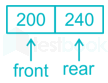 Chapter Test 2   Stock & Queue Images Q10f