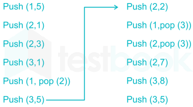 Chapter Test 2   Stock & Queue Images Q17a