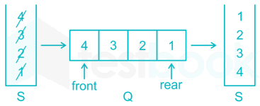 Chapter Test 2   Stock & Queue Images Q19
