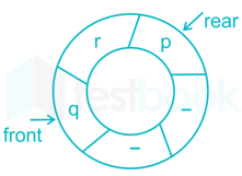 Chapter Test 2   Stock & Queue Images Q20a